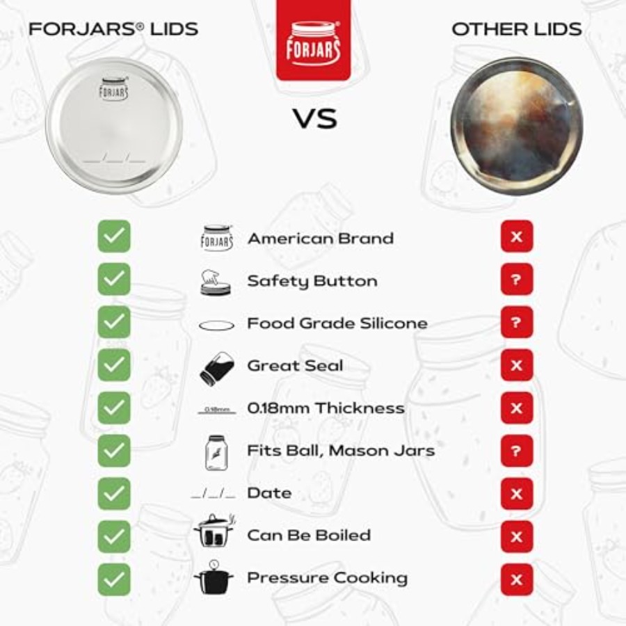 Wide Mouth Canning Lids, Creat - Food Storage Emergency avaliação e preço